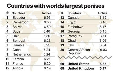 average penile length in africa|Worldwide Temporal Trends in Penile Length: A .